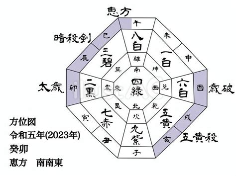 2023年方位|【九星気学】2023年の吉方位！運気がアップする開。